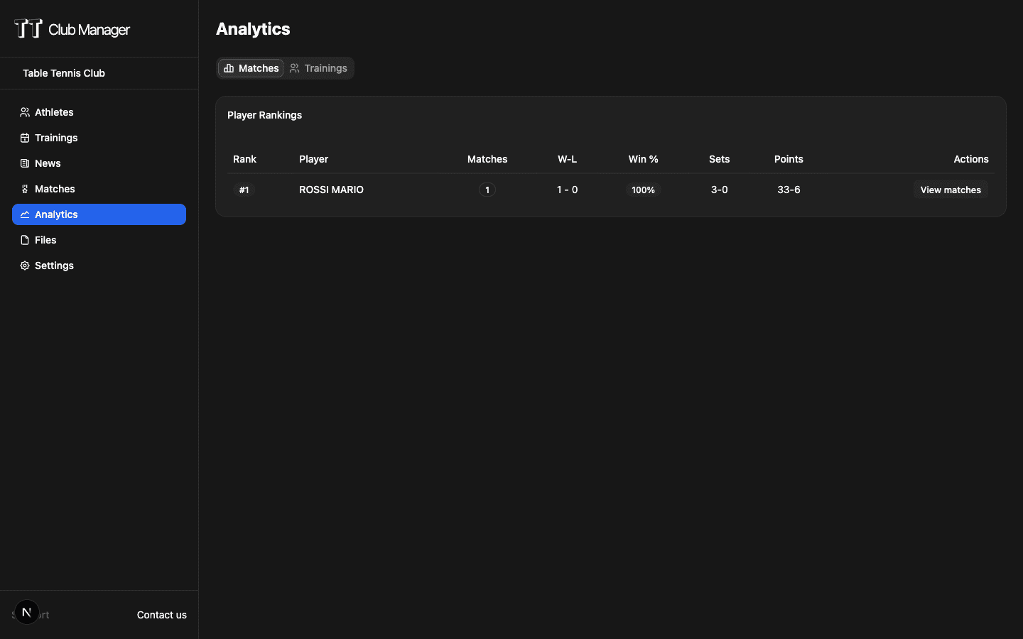 TT Club Manager analytics dashboard